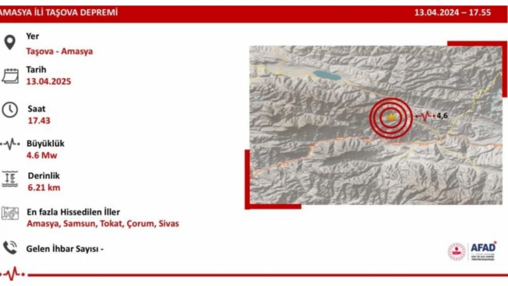Bakan Yerlikaya'dan Depreme İlişkin Açıklama: 'Olumsuz Bir Durum Yok'