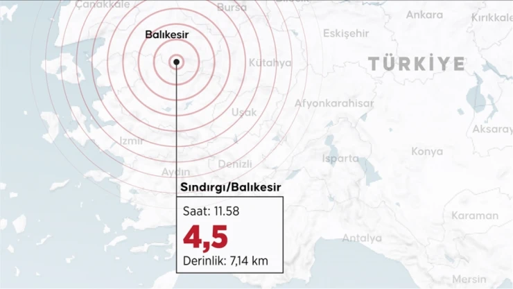Balıkesir'de 4,5 Büyüklüğünde Deprem