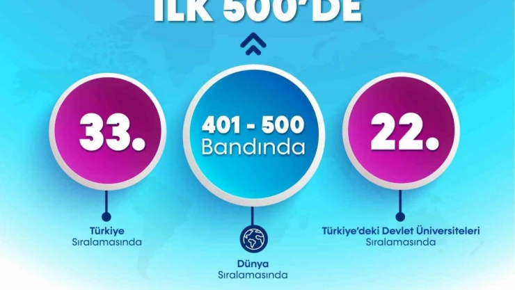 BARÜ 'THE Disiplinler Arası Bilim Sıralaması'nda Dünyada İlk 500'de
