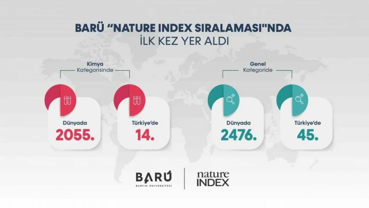 BARÜ, İlk Kez 'Nature Index Sıralaması'nda Yer Aldı
