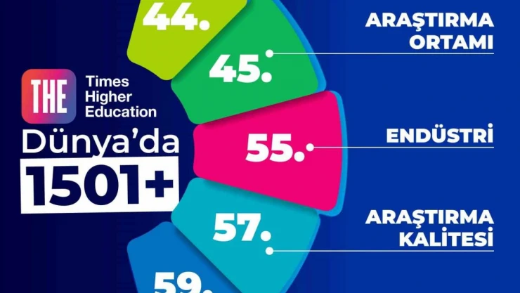 BEUN, THE 2026 Dünya Üniversite Sıralaması'nda Yerini Korudu