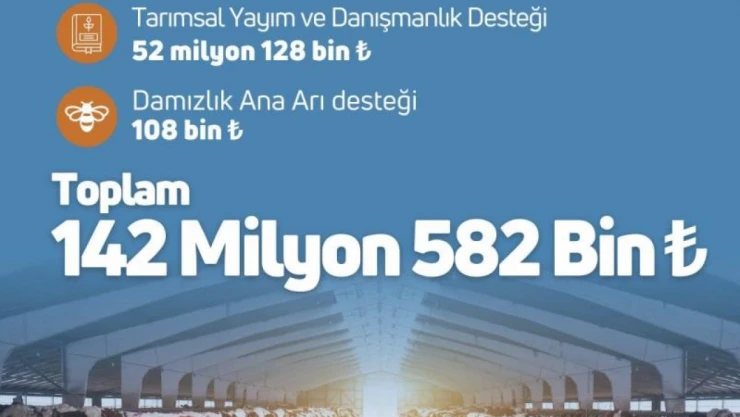 Destek Ödemeleri Çiftçilerin Hesabına Aktarıldı