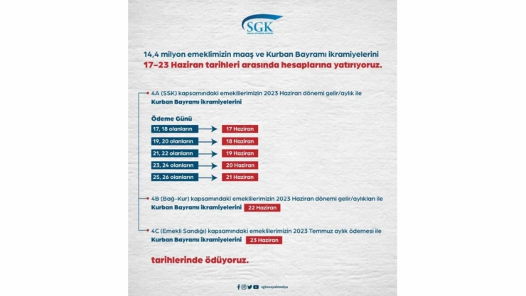 Emekli maaş ve ikramiyeleri ödenmeye başlandı