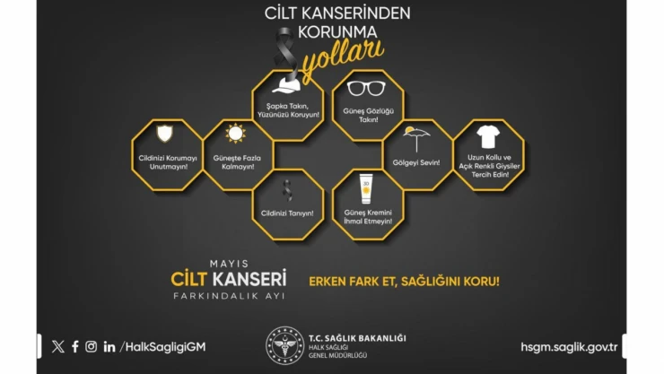 Güneş Işınlarına Dikkat: Kanser Riskini Artırıyor!