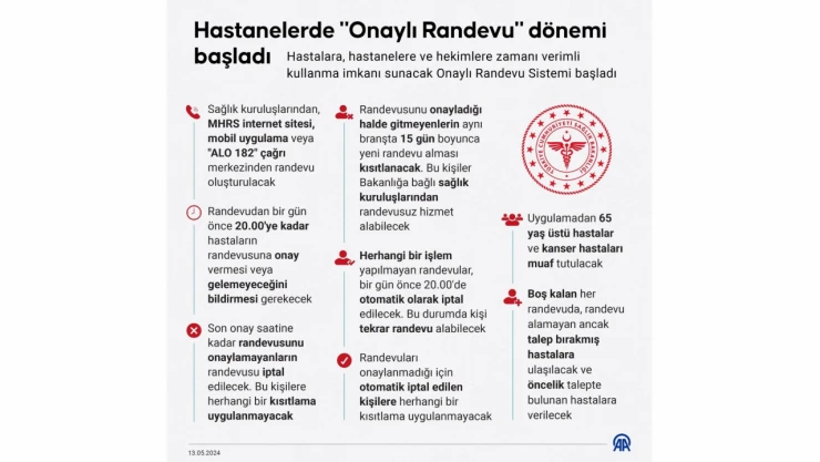Hastanelerde 'Onaylı Randevu' Dönemi Başladı