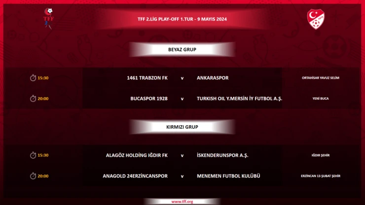 Hedef Play-Off Şampiyonluğu