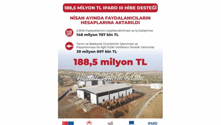 Hibe Destekleri Ödendi