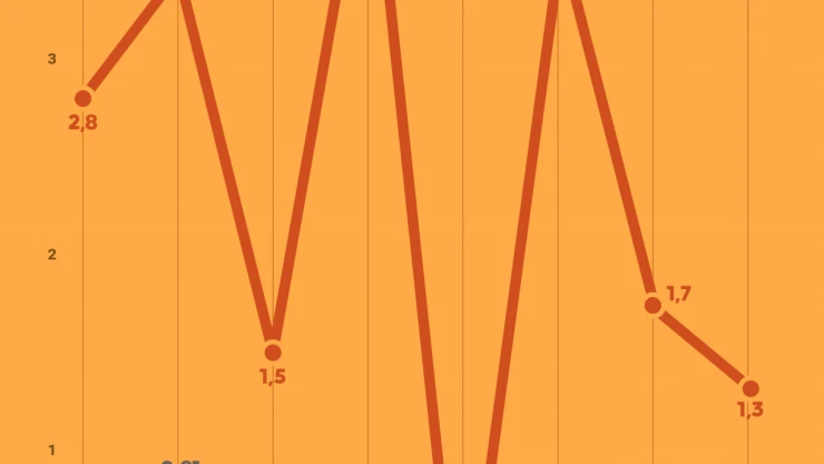 İklim Değişikliği Coğrafi İşaretli Ürünleri Tehdit Ediyor