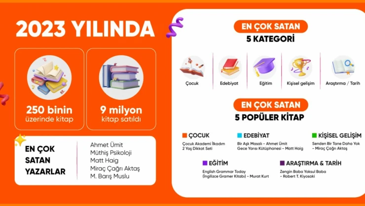 İşte 2023 Yılının En Çok Satılan Kitapları...