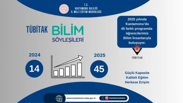 Kastamonu'da Önemli Bir Artış Yaşandı