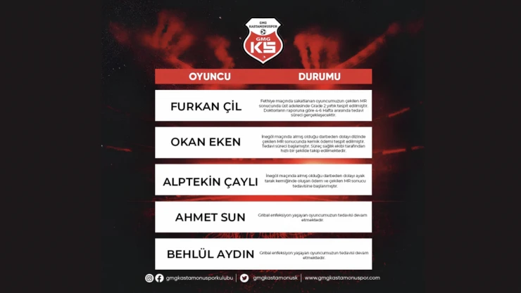 Kastamonuspor'dan Sakat ve Cezalı Oyuncu Bilgilendirmesi