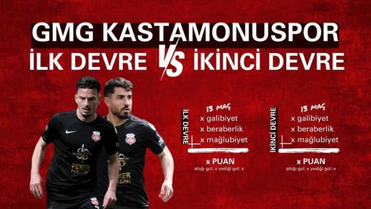 Kastamonuspor, İlk Devre İstatistiğini Geride Bıraktı