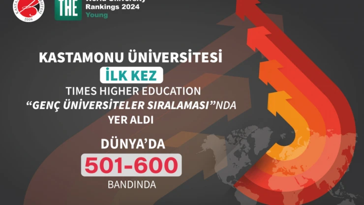 KÜ, Dünya Genç Üniversiteler Sıralaması'na Girdi