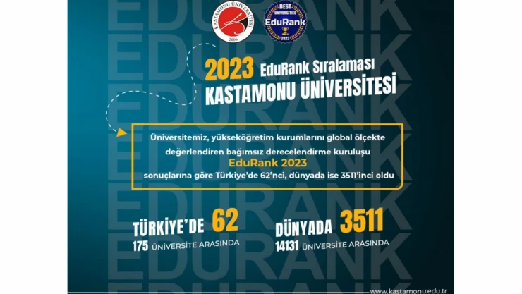 KÜ Dünya Üniversiteler sıralamasında