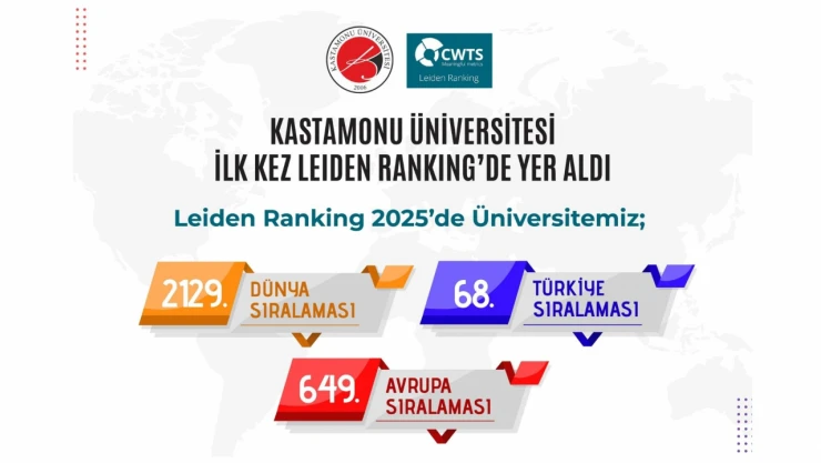 KÜ, İlk Kez Leiden Ranking'te Yer Aldı