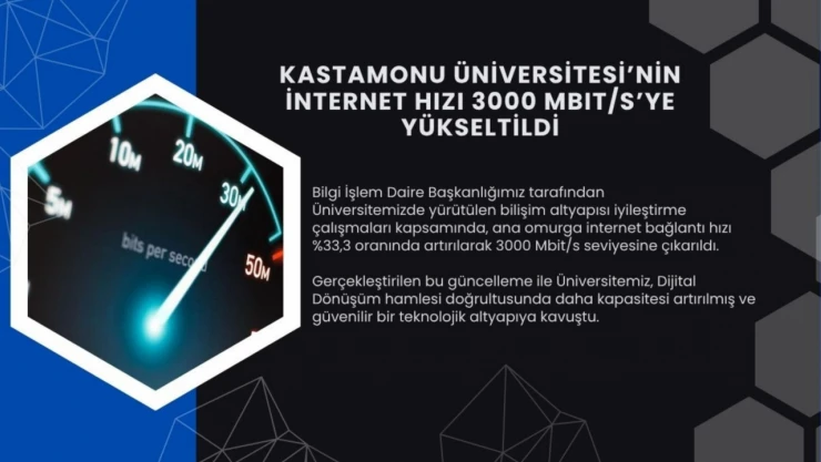 KÜ'nün İnternet Hızı Yükseltildi