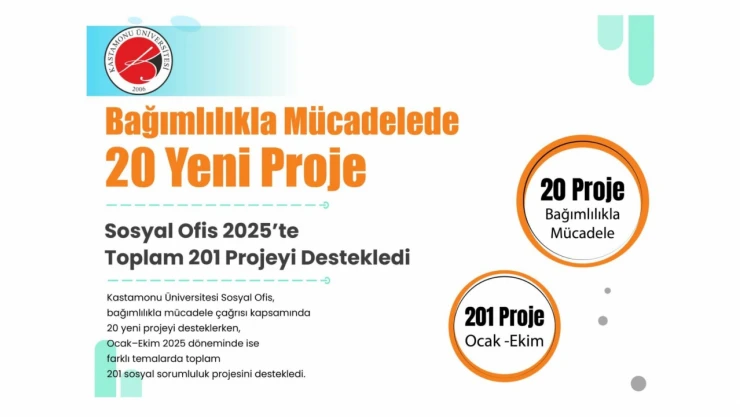 KÜ Sosyal Ofis, 20 Yeni Projeyi Destekledi