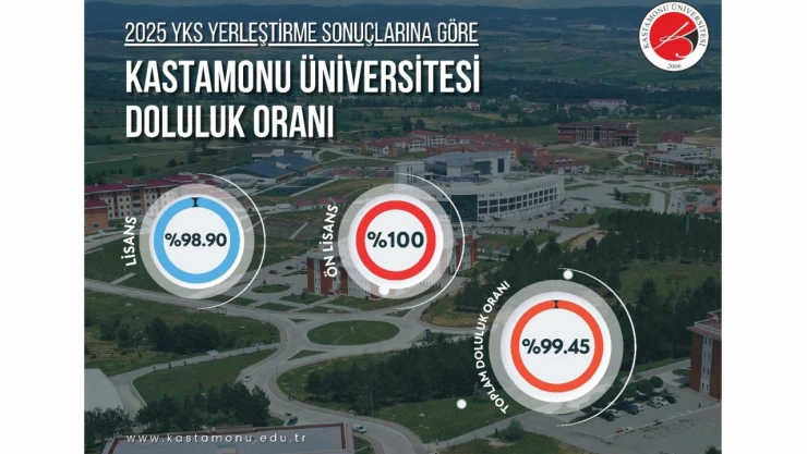 KÜ, Yüzde 99,45 Doluluk Oranına Ulaştı