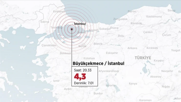 Marmara Denizi'nde 4,3 Büyüklüğünde Deprem