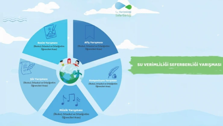 Öğrenciler, Suyun Sesini Sanatla Duyuracak