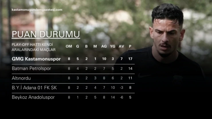 Play-Off'lar Öncesi Kastamonuspor'u Heyecanlandıran İstatistik