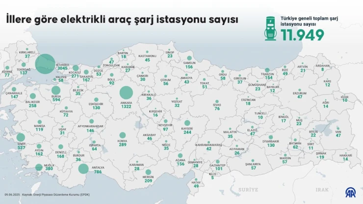 Şarj Haritası Hızla Genişliyor