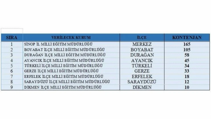 Sinop'ta 480 Kişiye Geçici İstihdam Fırsatı