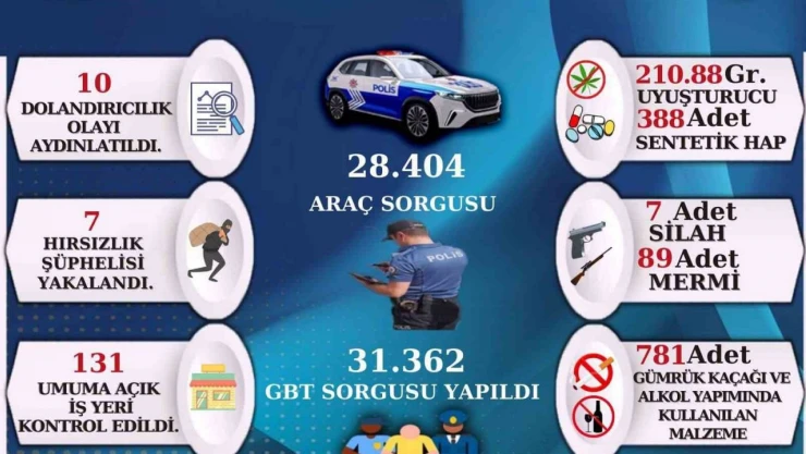 1 Aylık Asayiş Raporu Yayınlandı