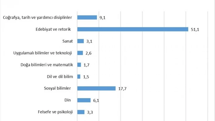 Sinop'ta Halk Kütüphanelerinden 137 Bin 962 Kişi Yararlandı