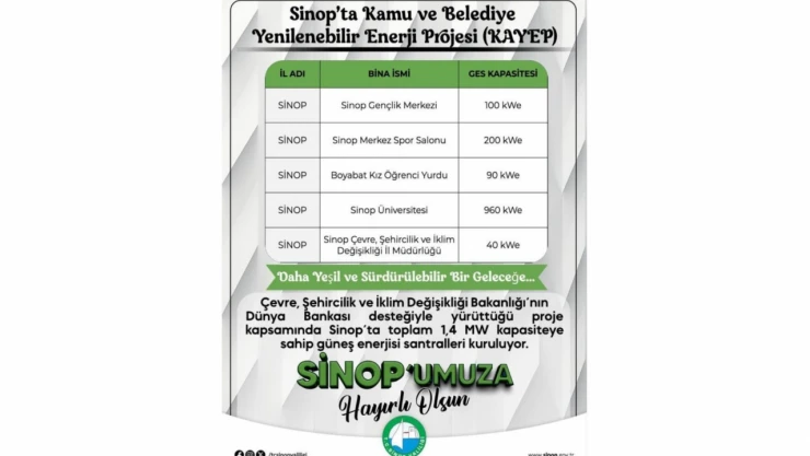 Sinop'ta Kamu Binalarına Yenilik