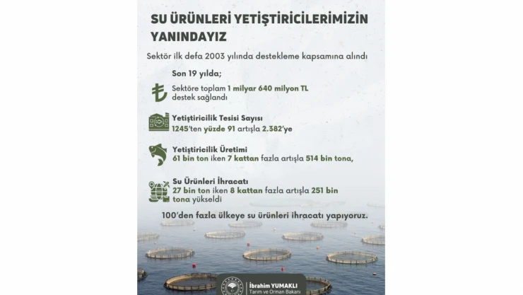 Su Ürünleri Yetiştiricilerine Verilecek Destek Miktarı Belli Oldu