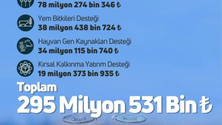 Tarımsal Destekleme Ödemesi Yatırıldı