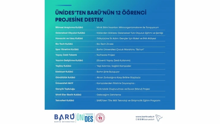 ÜNİDES'ten BARÜ'nün 12 Öğrenci Projesine Destek