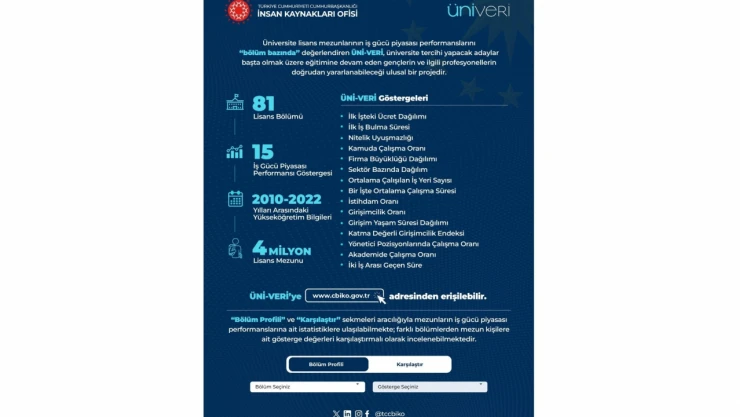 Üniversite Tercihi Yapacaklar İçin ÜNİ-VERİ Güncel Veriler ile Erişime Açıldı