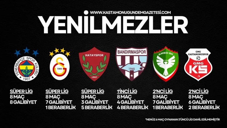 Yenilmezler bir bir eleniyor, Kastamonuspor dimdik ayakta