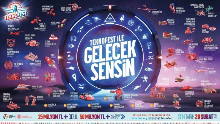ZBEÜ, TEKNOFEST'in Paydaşlarından Biri Oldu