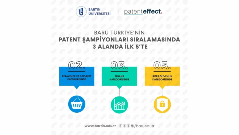 Bartın Üniversitesi'nden başarı