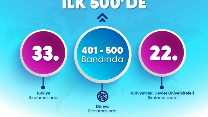 BARÜ 'THE Disiplinler Arası Bilim Sıralaması'nda Dünyada İlk 500'de
